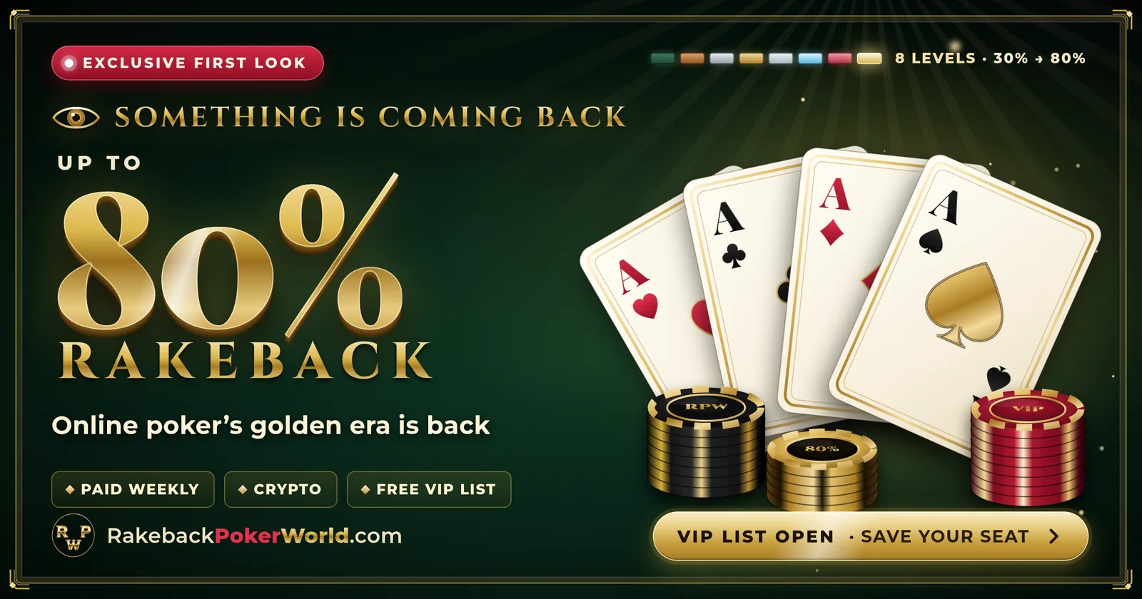 Poker player multi-tabling on three monitors under the headline 80% rakeback: the golden era is back