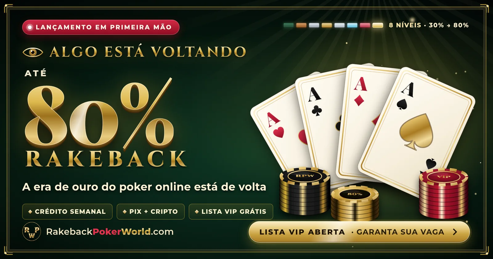 Jogador de poker diante de três monitores com várias mesas abertas e o destaque 80% de rakeback: a era de ouro está de volta