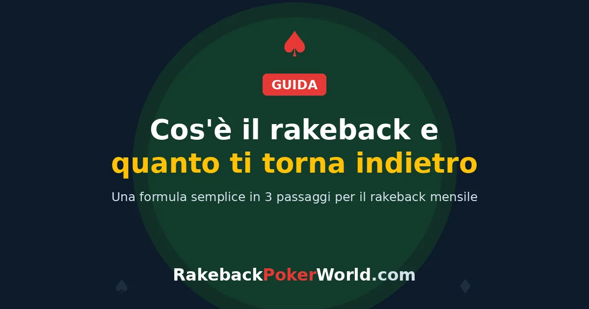 Immagine di copertina: cos'è il rakeback nel poker e quanto ti torna indietro ogni mese