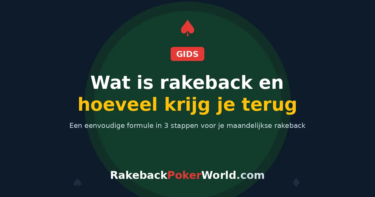 Omslagafbeelding: wat rakeback bij poker is en hoeveel je per maand terugkrijgt