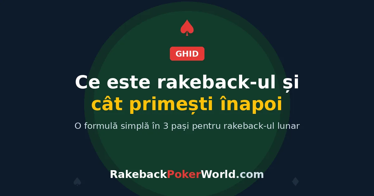Imagine de copertă: ce este rakeback-ul la poker și cât primești înapoi în fiecare lună